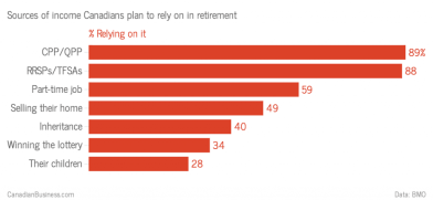 Sources-of-income-Canadians-plan-to-rely-on-in-retirement--1024x472